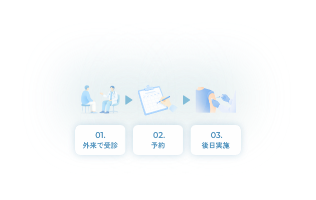 01.外来で受診 02.予約 03.後日実施