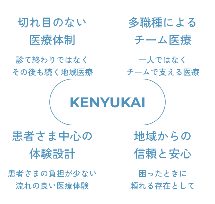 SONODA 寄り添う Compassion つなぐ Connect 備える Prevent 支える Support