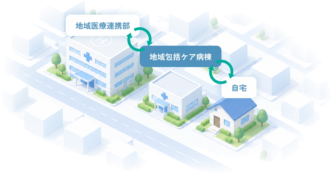 地域医療連携部 地域包括ケア病棟 自宅